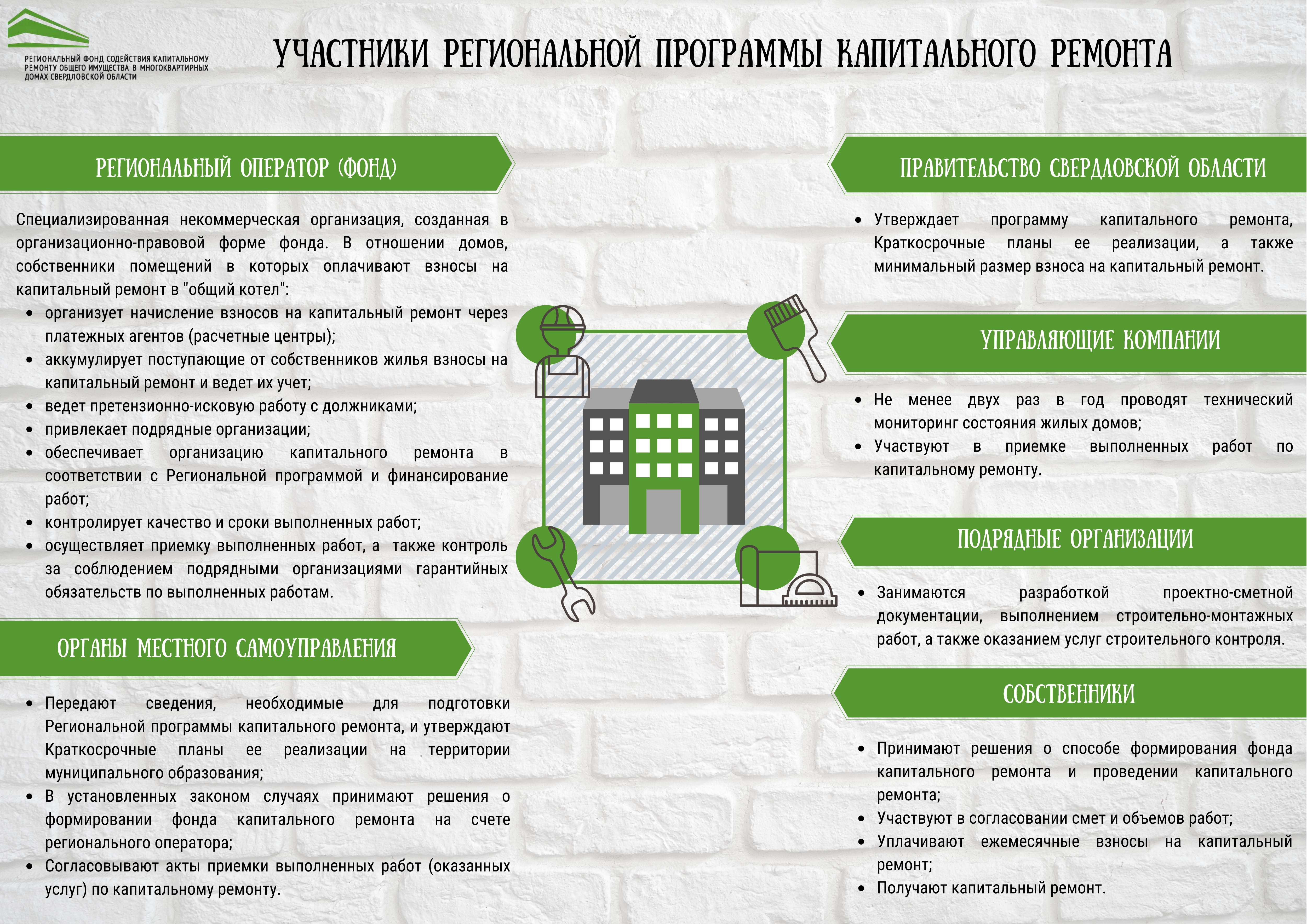 Региональная программа капремонта